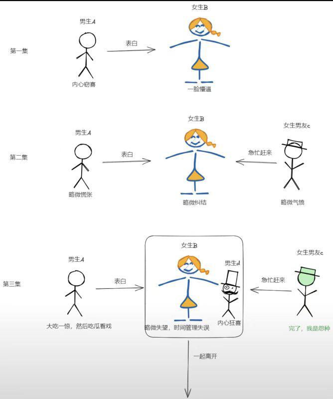 图片[3]-沈阳建设学院表白事件-618论坛